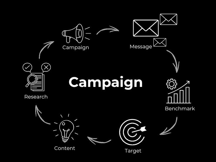 campaign