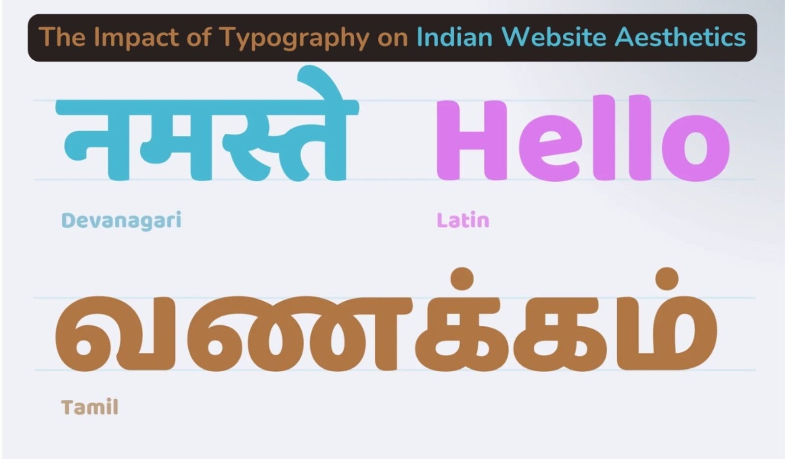 The Impact of Typography on Indian Website Aesthetics