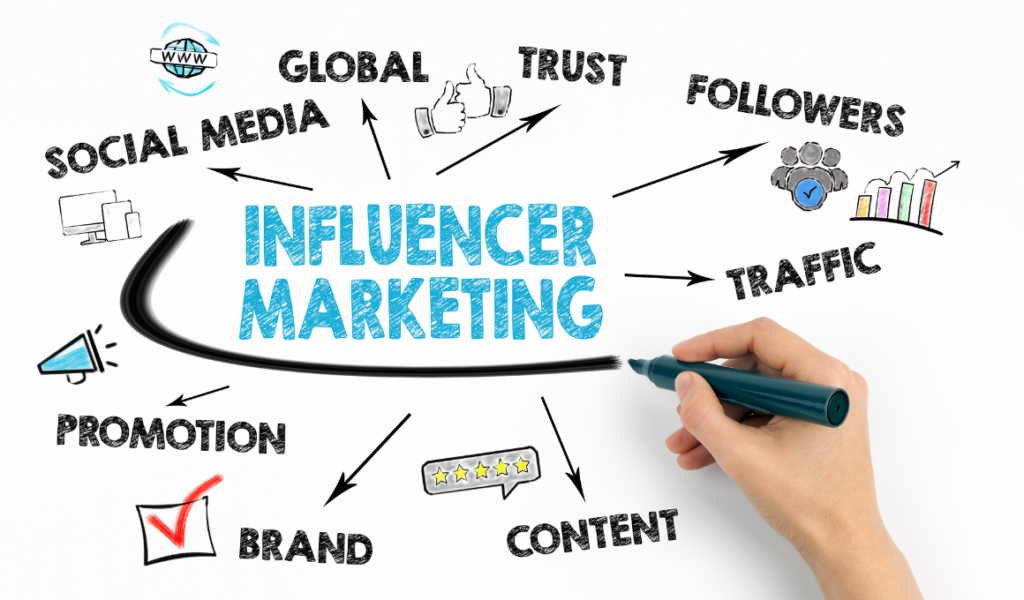 Power of Influencer Marketing in Indian Digital Campaigns