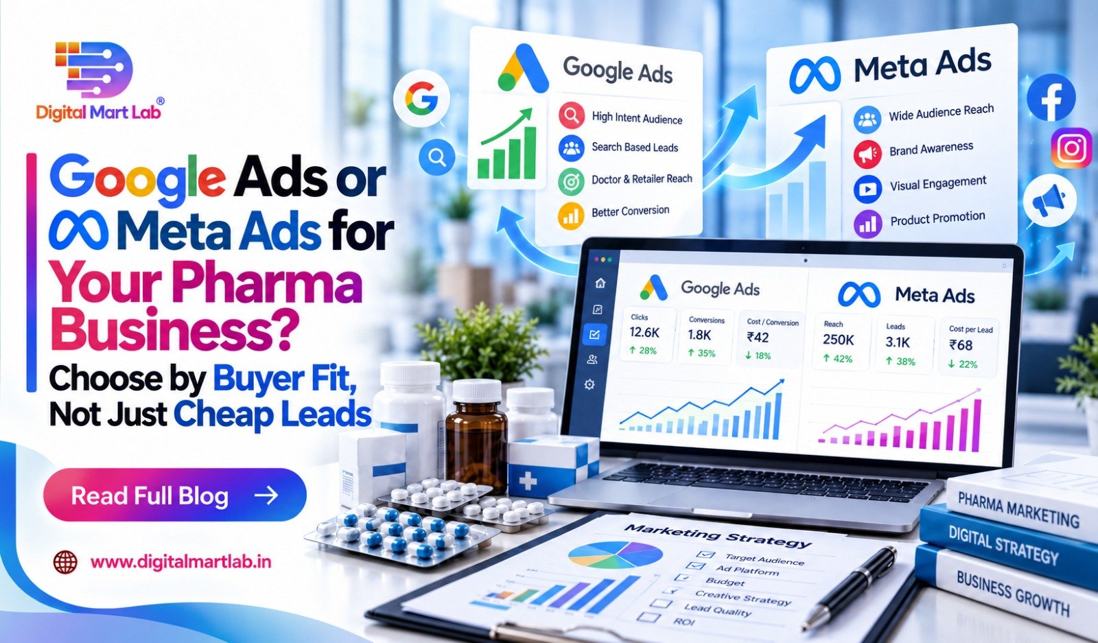 Google Ads or Meta Ads for Your Pharma Business? Choose by Buyer Fit, Not Just Cheap Leads