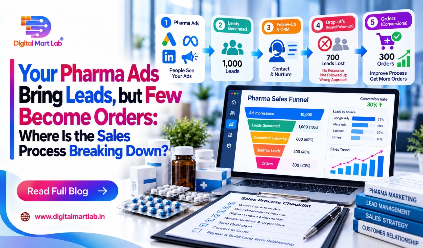 Your Pharma Ads Bring Leads, but Few Become Orders: Where Is the Sales Process Breaking Down?