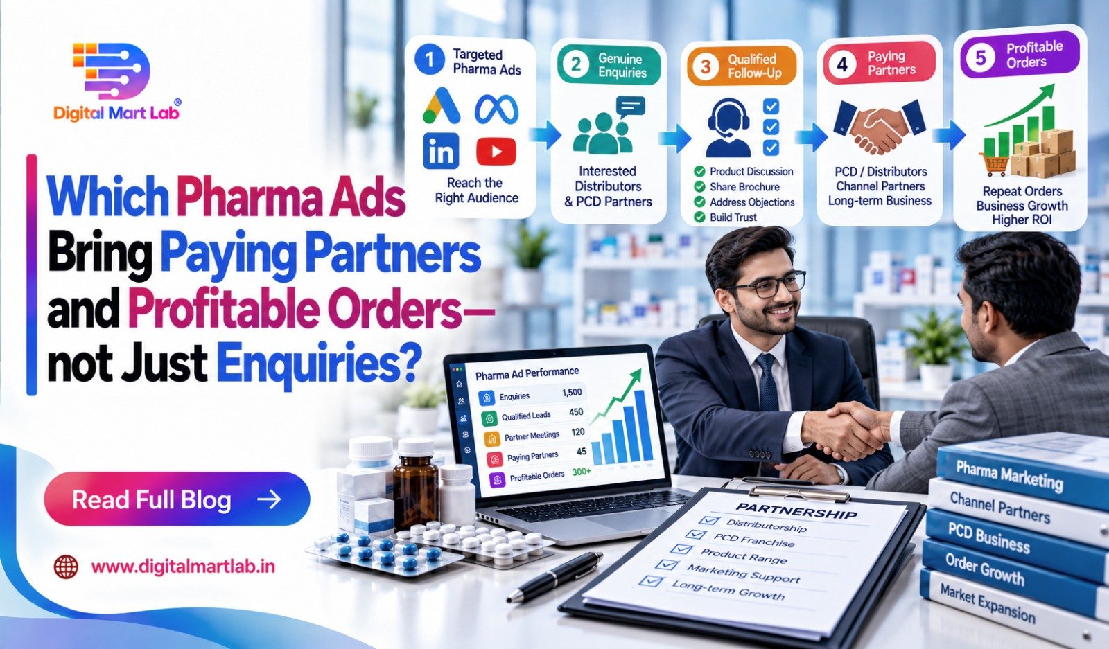 Which Pharma Ads Bring Paying Partners and Profitable Orders—not Just Enquiries?